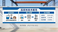 东洲本地工厂讲解：说一遍公路压浆料和铁路压浆料的区别